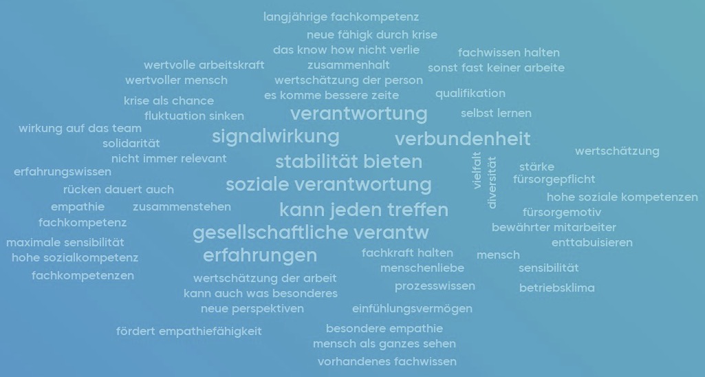 Wortwolke zu der Frage: Welche Gründe sehen Sie, einen Menschen mit einer psychischen Beeinträchtigung in Ihrem Unternehmen zu halten oder einzustellen?