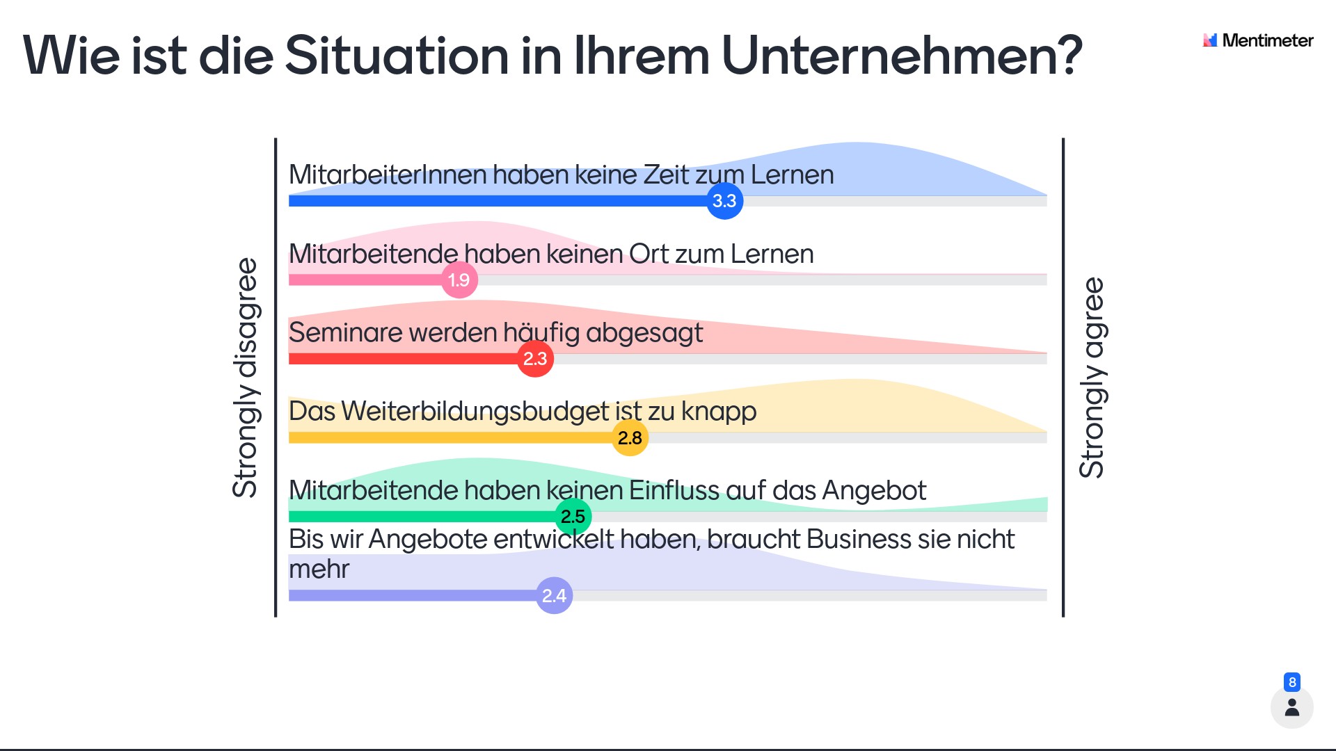Mentimeter: Wie ist die Situation in Ihrem Unternehmen?