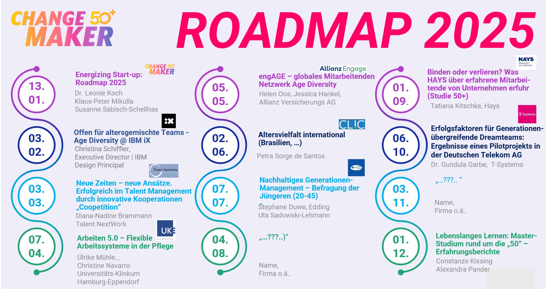 Roadmap 2025