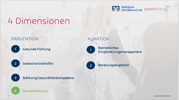 Bild: Dimensionen des Gesundheitsmanagement