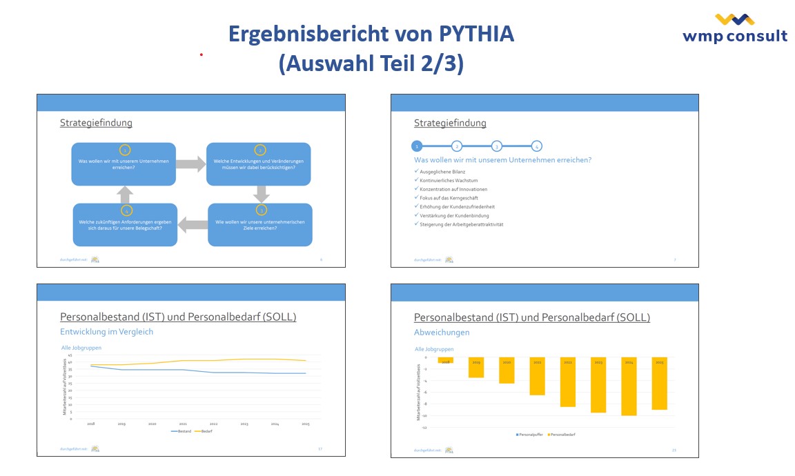 Ergebnisbericht mit Pythia