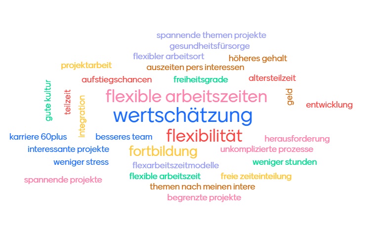 Was müsste Ihr Arbeitgeber bieten, um Sie im Job zu halten?